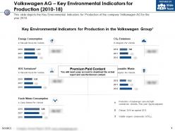 Volkswagen Ag Key Environmental Indicators For Production 2010-18