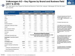 Volkswagen ag key figures by brand and business field 2017-2018