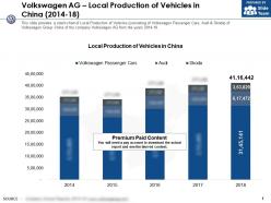 Volkswagen ag local production of vehicles in china 2014-18