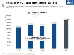 Volkswagen ag long term liabilities 2014-18