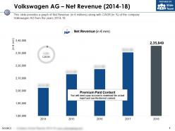 Volkswagen ag net revenue 2014-18