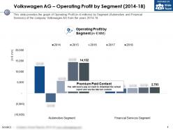 Volkswagen Ag Operating Profit By Segment 2014-18