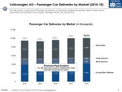 Volkswagen ag passenger car deliveries by market 2014-18