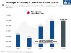 Volkswagen ag passenger car deliveries in china 2014-18