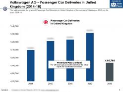 Volkswagen ag passenger car deliveries in united kingdom 2014-18