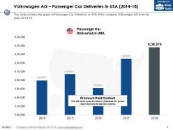 Volkswagen ag passenger car deliveries in usa 2014-18