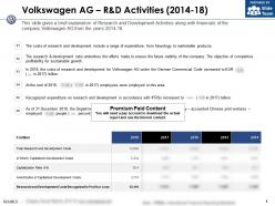 Volkswagen ag r and d activities 2014-18