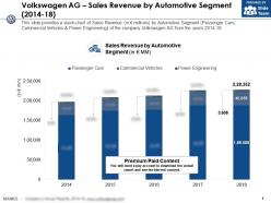 Volkswagen ag sales revenue by automotive segment 2014-18