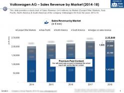 Volkswagen Ag Sales Revenue By Market 2014-18