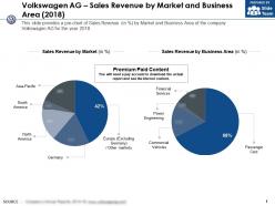 Volkswagen ag sales revenue by market and business area 2018