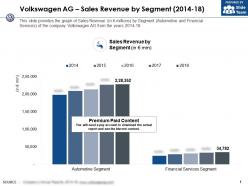 Volkswagen Ag Sales Revenue By Segment 2014-18