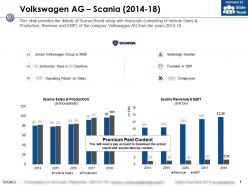 Volkswagen ag scania 2014-18