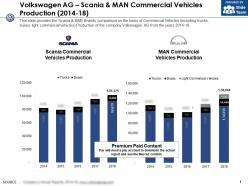 Volkswagen ag scania and man commercial vehicles production 2014-18