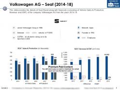 Volkswagen ag seat 2014-18