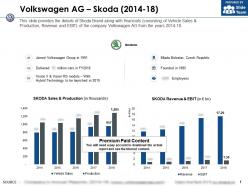 Volkswagen ag skoda 2014-18
