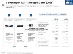 Volkswagen ag strategic goals 2025
