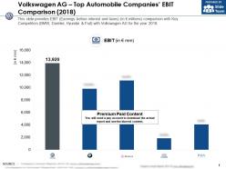 Volkswagen ag top automobile companies ebit comparison 2018