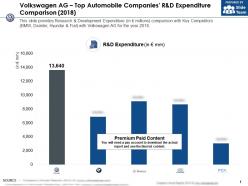 Volkswagen ag top automobile companies r and d expenditure comparison 2018