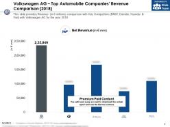 Volkswagen ag top automobile companies revenue comparison 2018