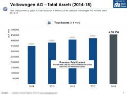 Volkswagen ag total assets 2014-18