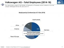 Volkswagen ag total employees 2014-18