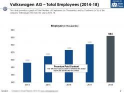Volkswagen ag total employees 2014-18