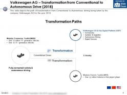 Volkswagen ag transformation from conventional to autonomous drive 2018