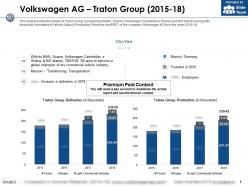Volkswagen ag traton group 2015-18