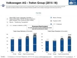 Volkswagen ag traton group 2015-18 Volkswagen ag traton group 2015-18