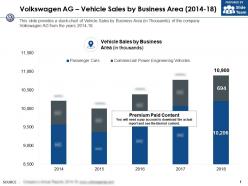 Volkswagen ag vehicle sales by business area 2014-18
