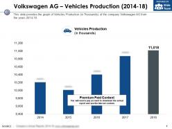 Volkswagen ag vehicles production 2014-18