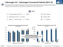 Volkswagen ag volkswagen commercial vehicles 2014-18