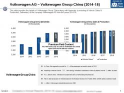 Volkswagen ag volkswagen group china 2014-18