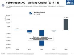Volkswagen ag working capital 2014-18