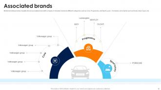 Volkswagen Company Profile Powerpoint Presentation Slides CP CD Idea Informative