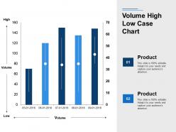 Volume high low case chart ppt visual aids background images