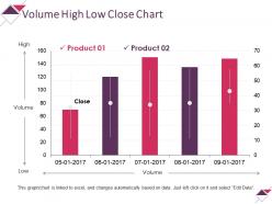 Volume high low close chart powerpoint slide template