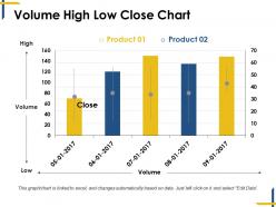 Volume high low close chart powerpoint slides