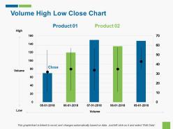 Volume high low close chart ppt gallery gridlines