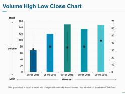 Volume high low close chart ppt portfolio slide download