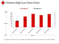 Volume high low close chart presentation visuals
