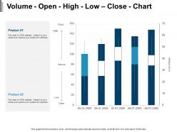 Volume open high low close chart ppt inspiration designs download