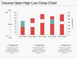 Volume open high low close chart ppt show background image