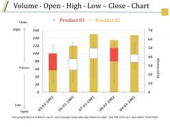 Volume open high low close chart ppt slide design