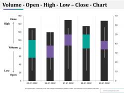 Volume open high low close chart ppt styles ideas
