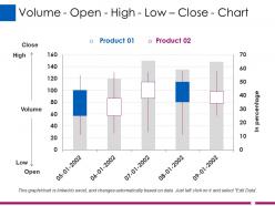 Volume open high low close chart ppt tips