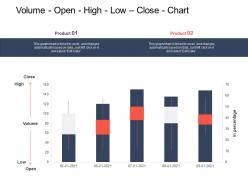 Volume open high low close chart strategic mergers ppt portrait