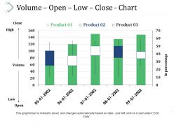 Volume open low close chart example ppt presentation