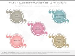 Volume Production Prove Out Factory Start Up Ppt Samples