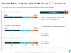 Volume reductions for new patients due to coronavirus patients ppt designs